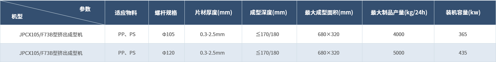 擠出成型一體化生產(chǎn)線.png 擠出成型一體化生產(chǎn)線.png